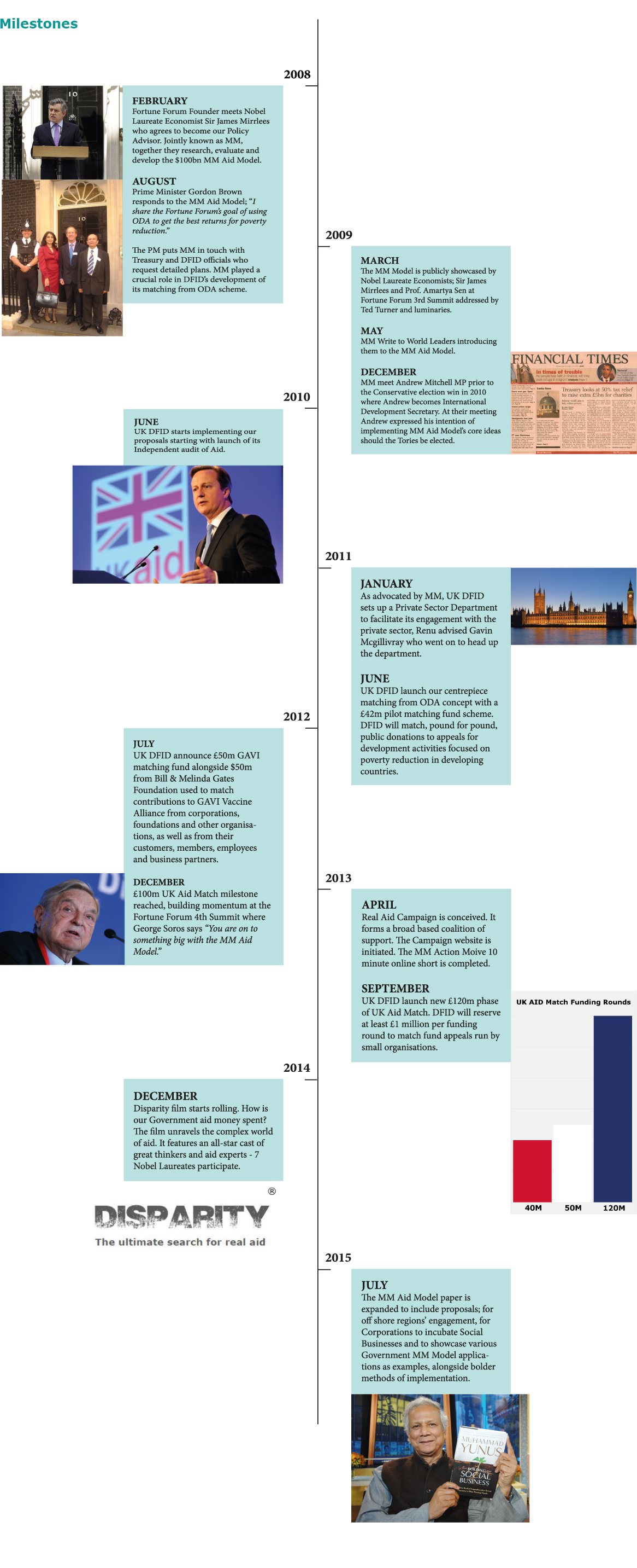 real aid milestones. Prime minister Gordon Brown Endorses project, Disparity Film Starts Production
