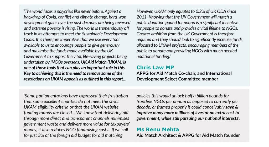 UK-Aid-Match--Real-Aid-or-Charity-Washing-Report-Short-SUMMARY-2